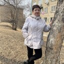 ���������� �����������, ���� ������� �����, 61 ���, ������������ ��� ������, ����� � ���������, c�������� ���������, ���������