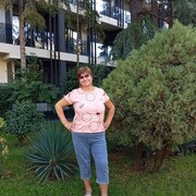 ���������� ������������, ���� ������� ������, 66 ���, ������������ ��� ������, ����� � ���������