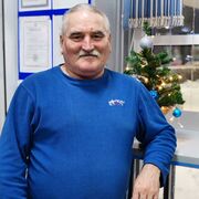 ���������� ��������, ���� ������� ������, 61 ���, ������������ ��� ������, ����� � ���������, c�������� ���������